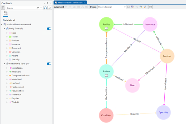 The data model for a file knowledge graph.