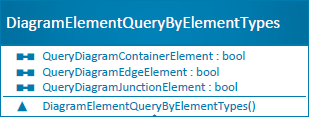 Retrieving diagram elements by type