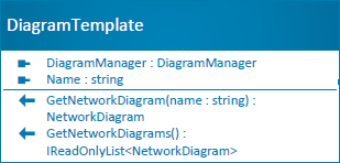 DiagramTemplate class diagram