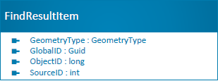 FindResultItem class diagram