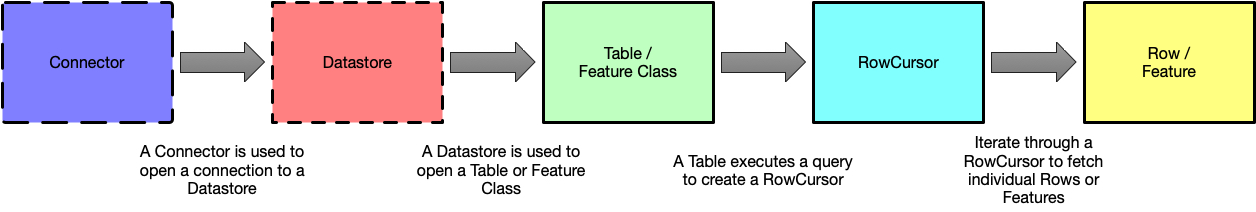Data Access Concepts data-access-concepts.jpg