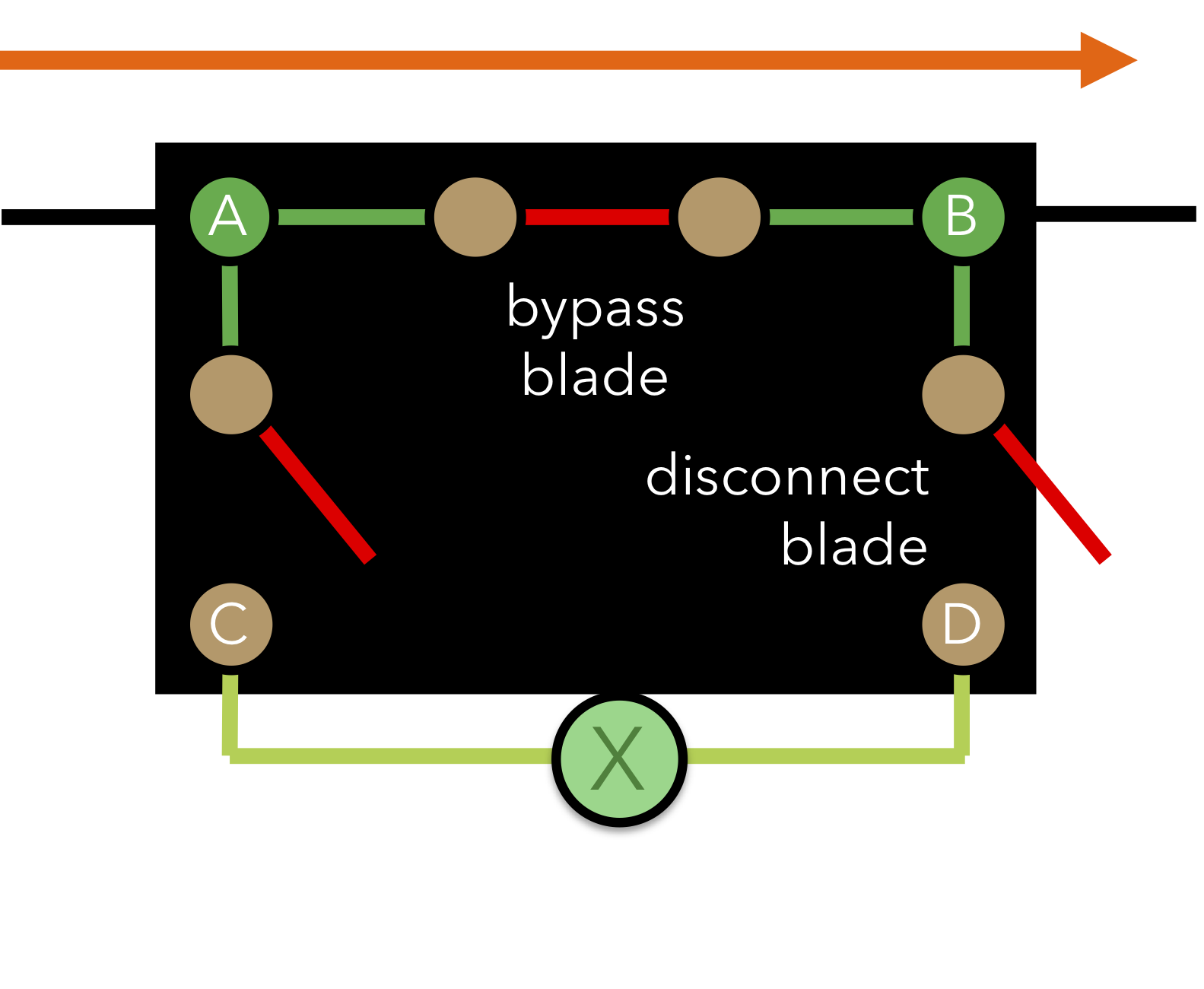 Bypass Switch - Bypass Operation