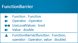 FunctionBarrier class diagram