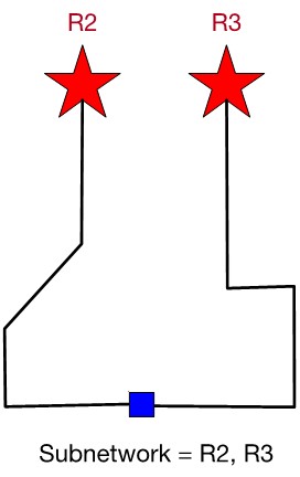 Multifeed radial network 'R2, R3''