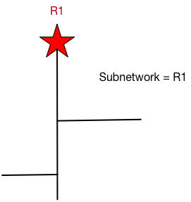 Radial Network R1