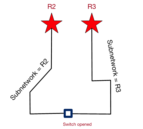 Splitting 'R2, R3' into 'R2' and 'R3''