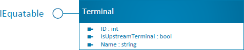 Terminal class diagram