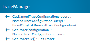 Trace Manager