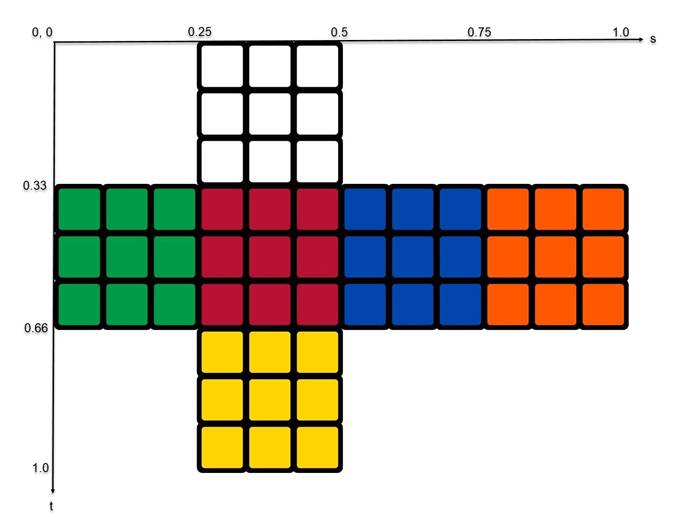 Rubiks Cube Coordinates showPreview