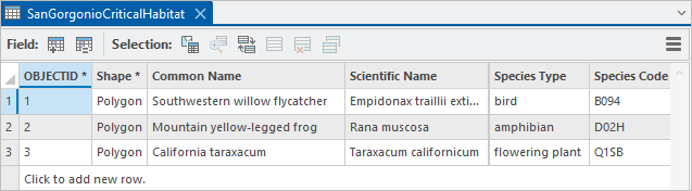 Attribute table for the SanGorgonioCriticalHabitat layer