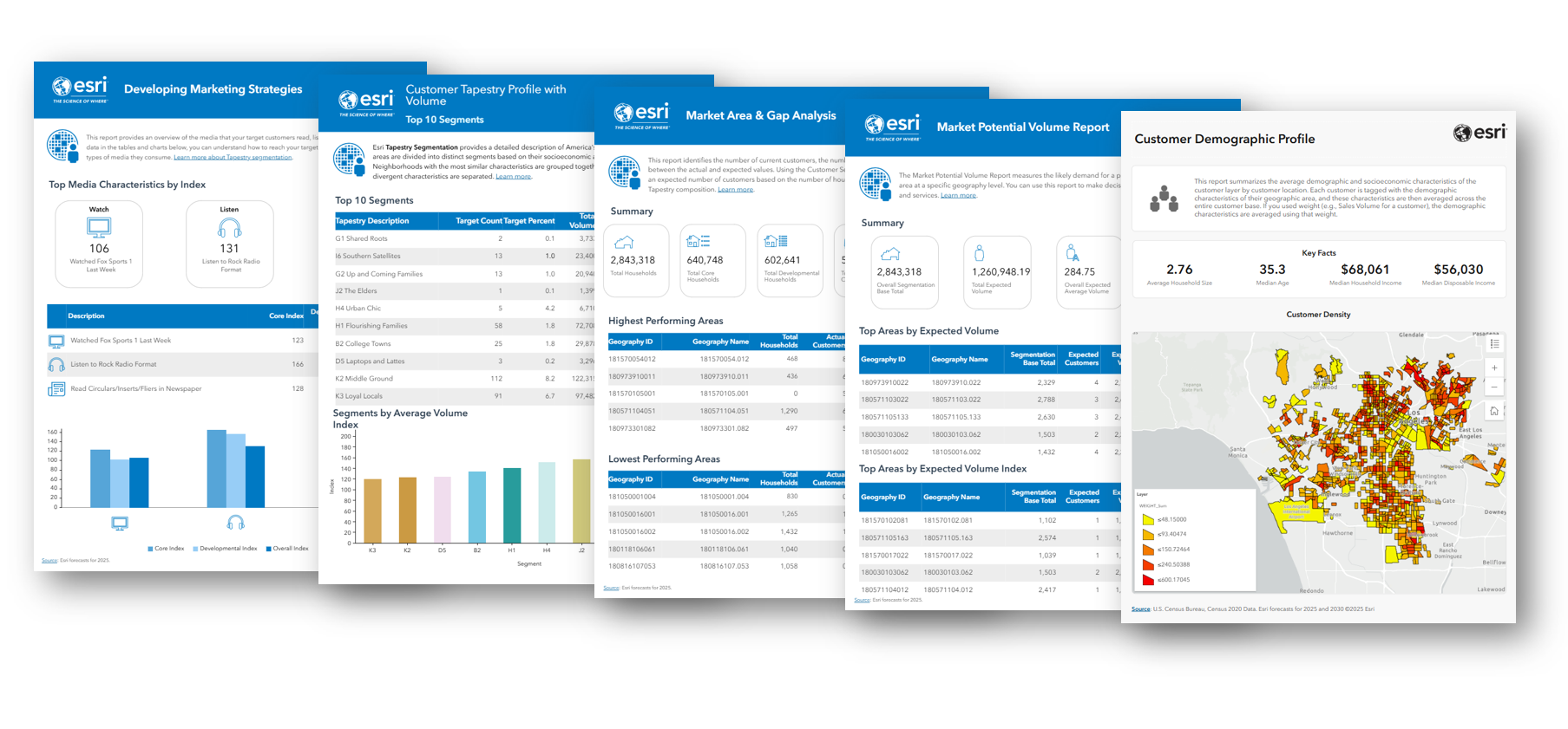 Target marketing reports