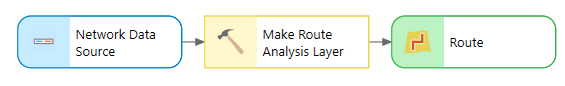 Make Route Analysis Layer tool