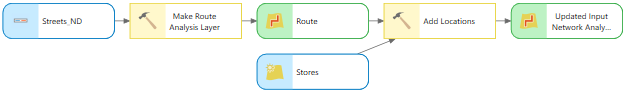 Add Locations tool in ModelBuilder