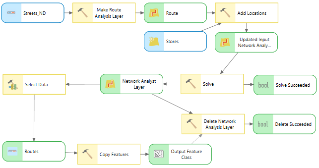 Auto layout the model