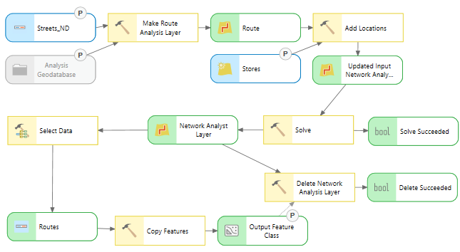 Model updated with variables set as model parameters