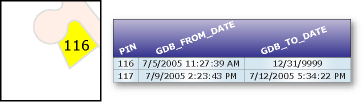 gdb_to_date attribute updated with the deleted feature