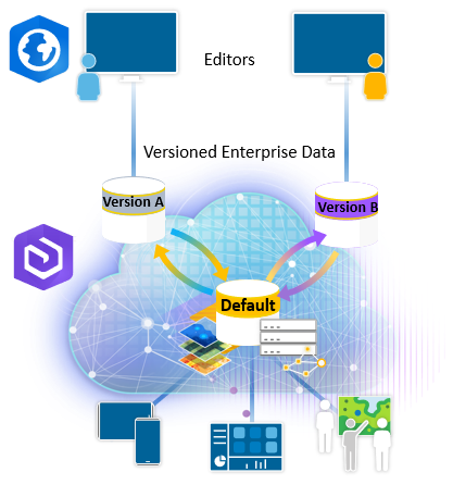 Branch-versioned feature service data management diagram
