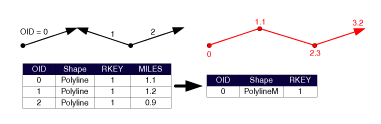 Illustration of creating routes