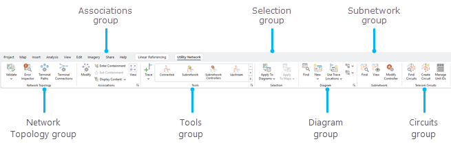 Utility Network contextual tab
