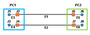 Sample Diagram 2 content before collapsing its containers