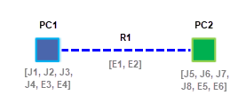 Sample Diagram 2 content after collapsing its containers and aggregating reconnected edges