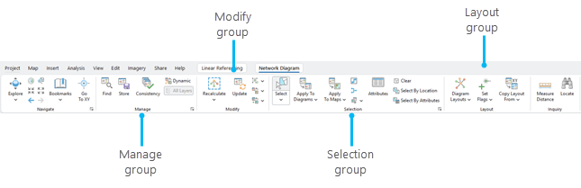 Tools and commands on the Network Diagram contextual tab