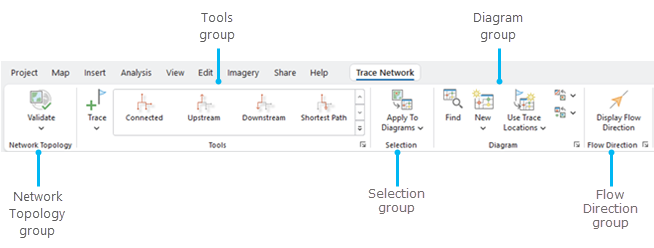Trace Network contextual tab