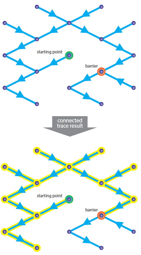 Example of a connected trace