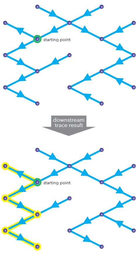 Example of a downstream trace
