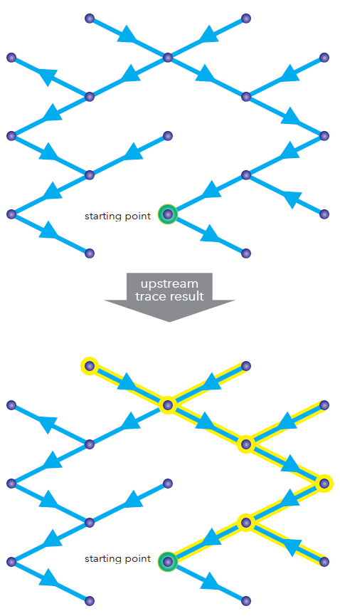 Example of an upstream trace
