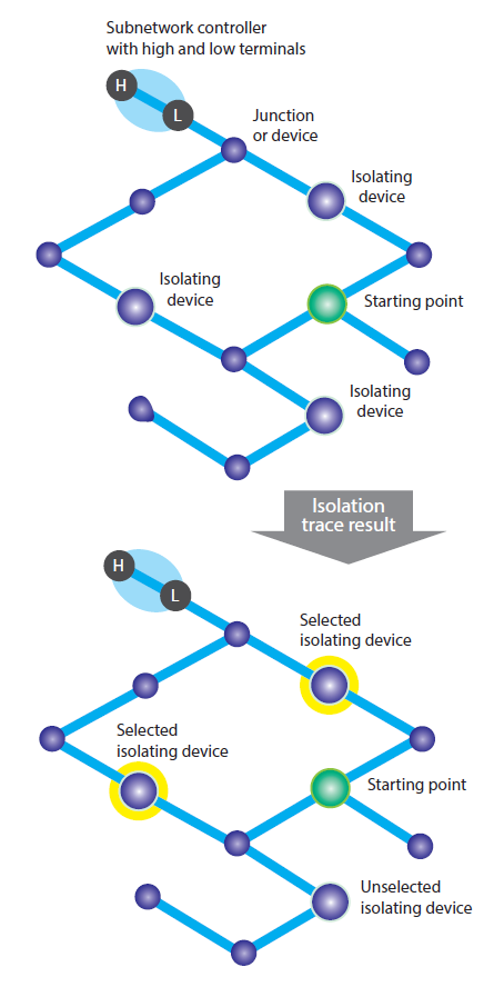 Example of isolation trace