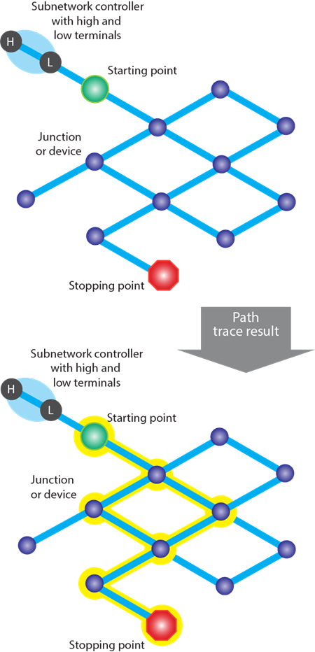 Example of a path trace
