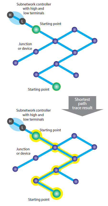 Example of shortest path trace