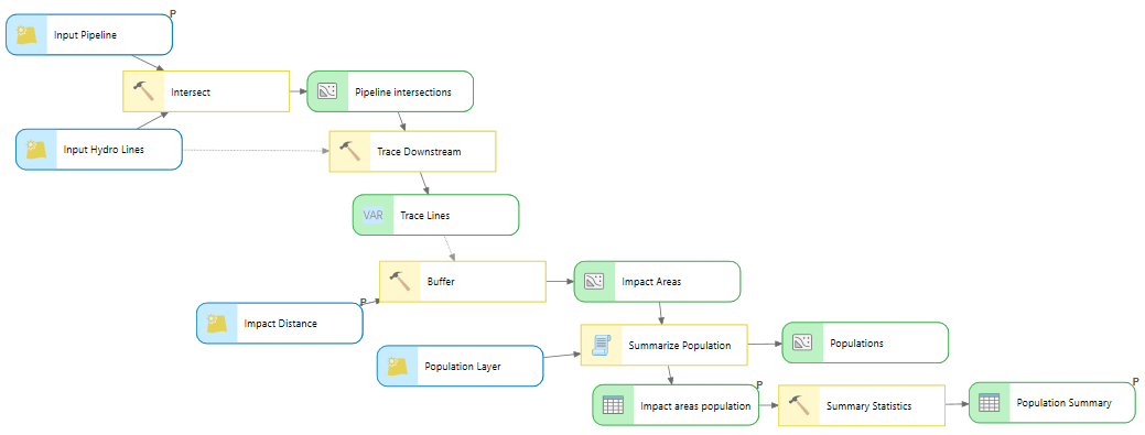 Model to perform impacted population analysis for a pipeline