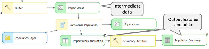 Model tool output parameters