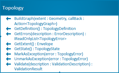 Topology Class
