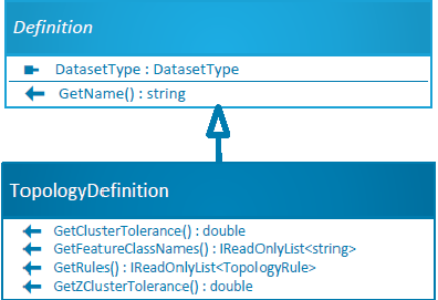 Topology Definition