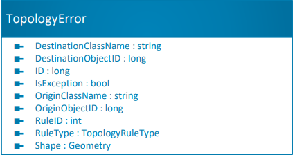Topology Error