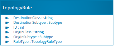 Topology Rule