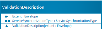 Topology Validation Description