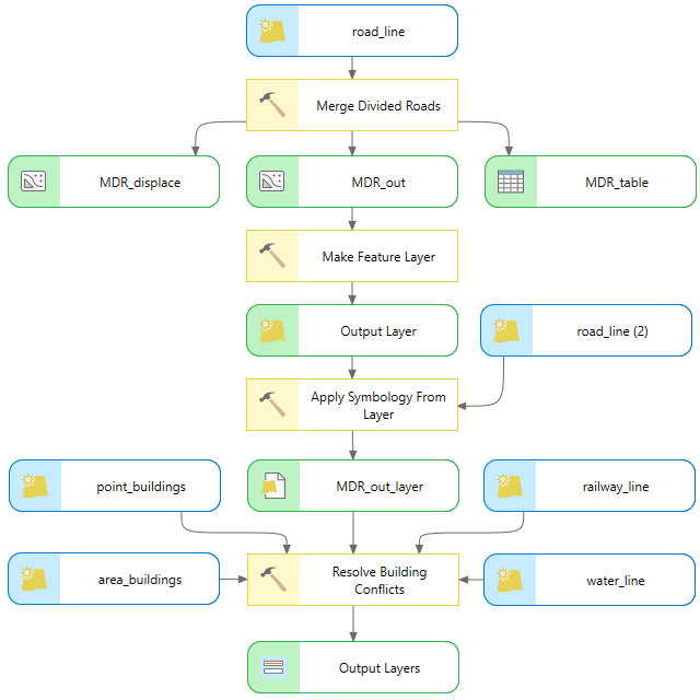Model with a symbolized layer as an input