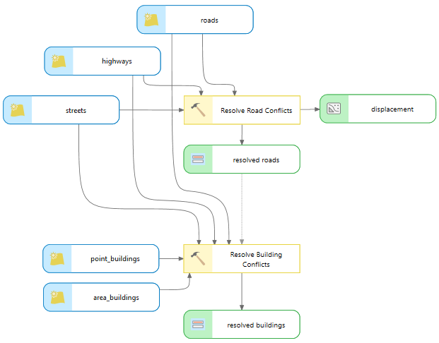 Model that uses a precondition