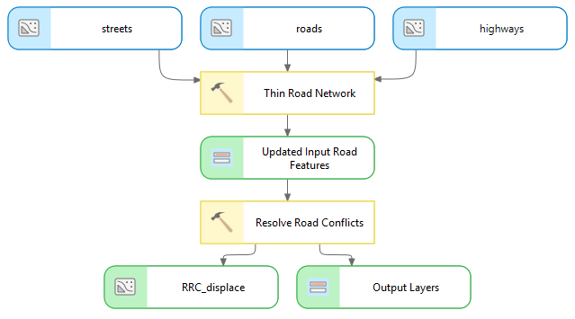 Model containing multiple inputs for generalization