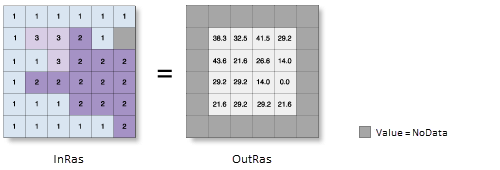 Slope tool illustration