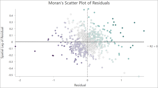 Moran's Scatter Plot of Residuals
