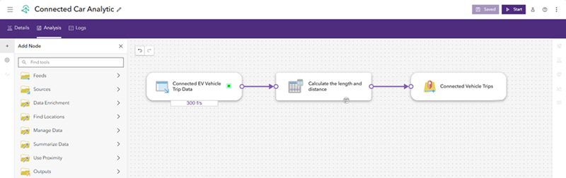 Configured analytic with a single pipeline