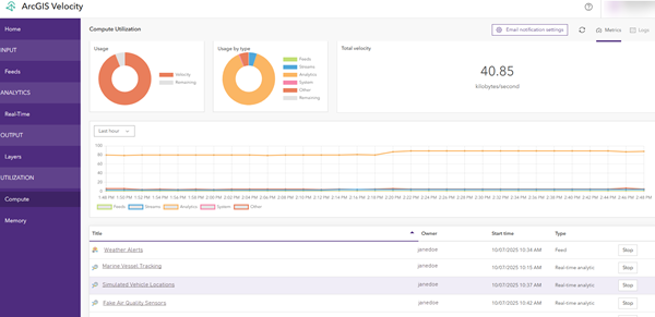 Compute utilization dashboard