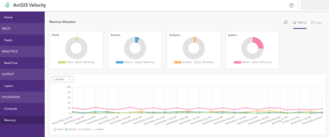Memory utilization dashboard