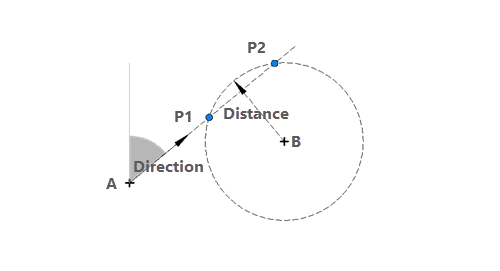Diagrama que muestra la dirección y la distancia