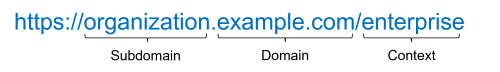 Componentes de la URL de una organización de ArcGIS Enterprise